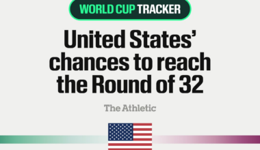 2026 FIFA Men's World Cup: How United States can reach the Round of 32