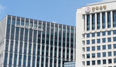 Bank of Korea raises rates to 2.75% in first hike in over three years