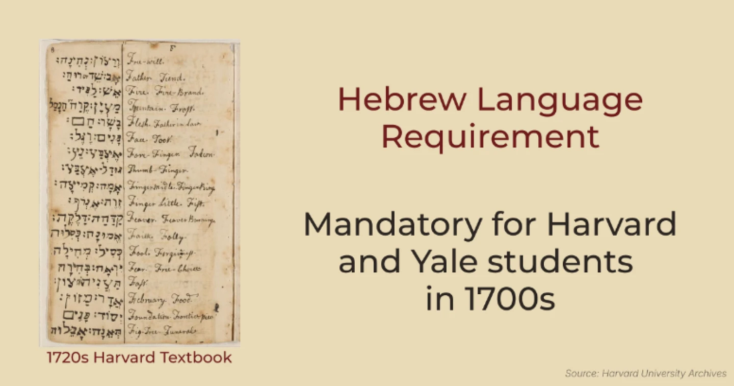 Hebrew language requirement at Harvard University in Massachusetts. Credit: Courtesy.