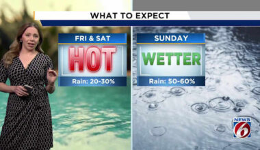 Central Florida approaches record-breaking temperatures this weekend before storm chances return