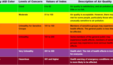 WVDEP recommends residents monitor air quality