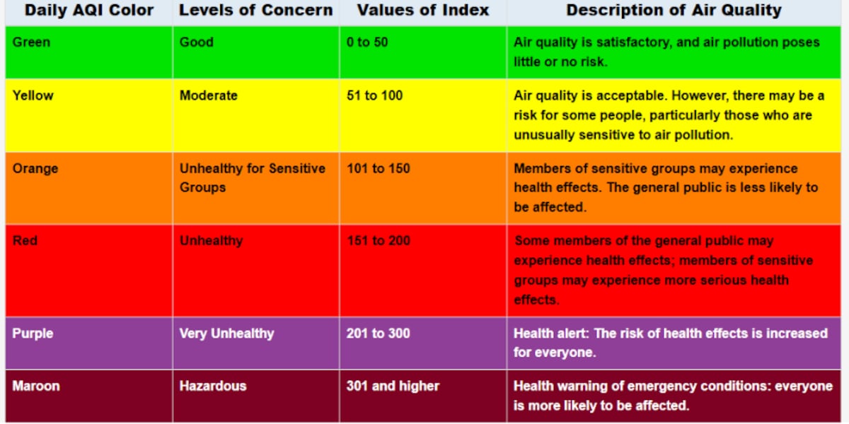 WVDEP recommends residents monitor air quality