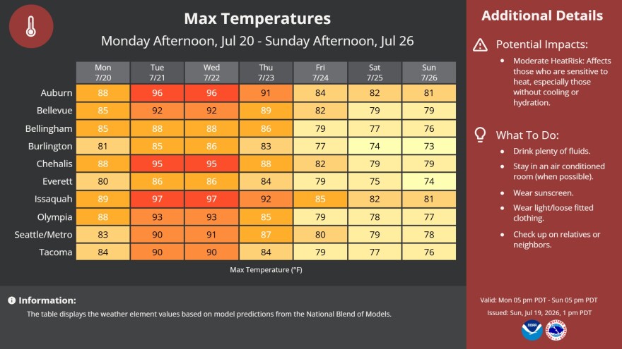 A grid shows expected high temperatures across Western Washington through the next seven days.