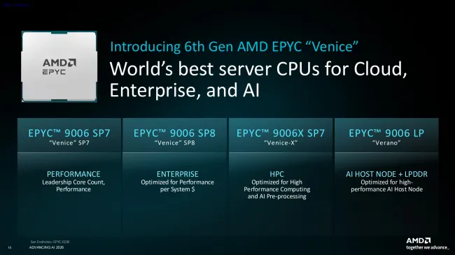 AMD EPYC 9006 Venice