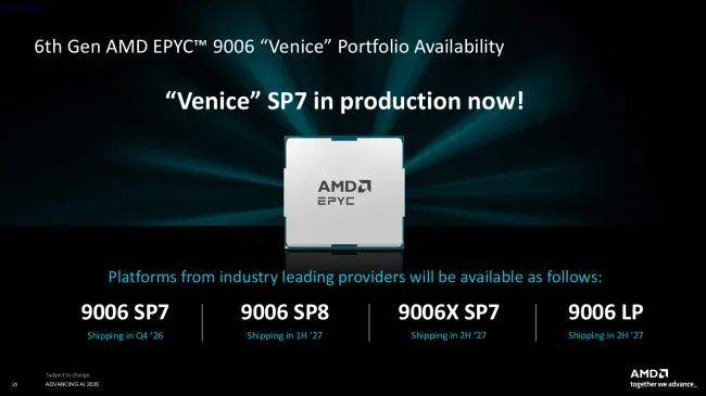 AMD EPYC 9006 in production