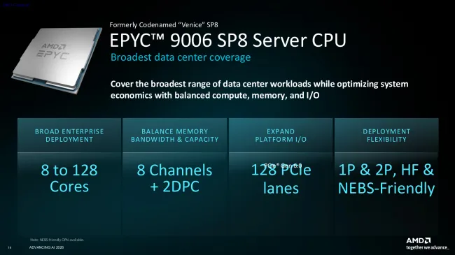 AMD EPYC 9006  SP8 Venice