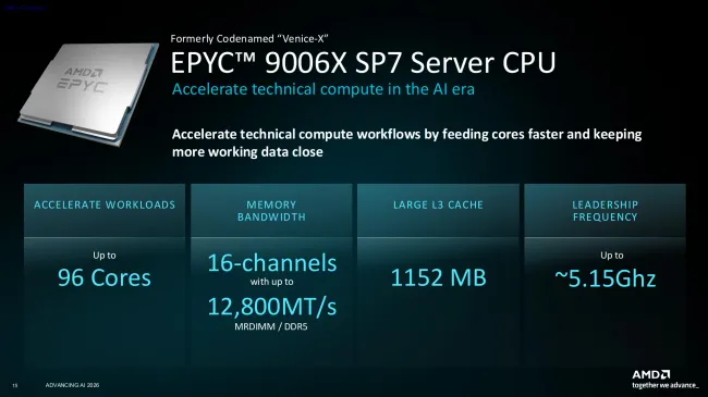 AMD EPYC 9006X SP7 Venice