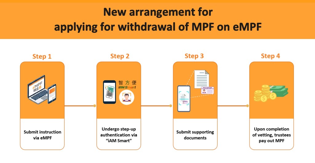 MPFA