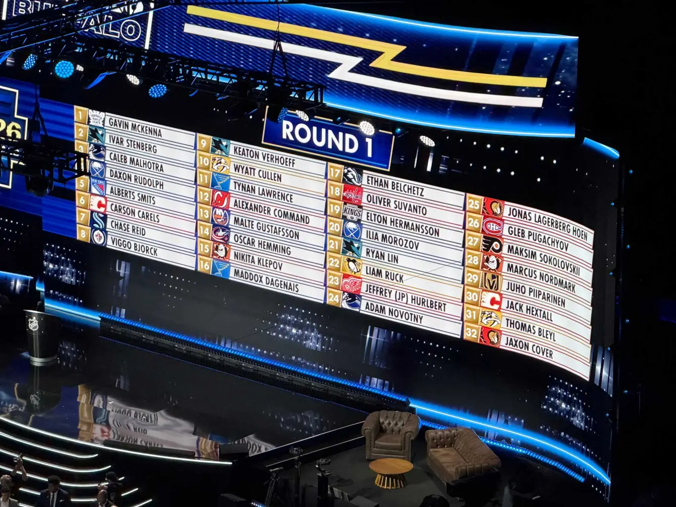 First round picks in the 2026 NHL Draft