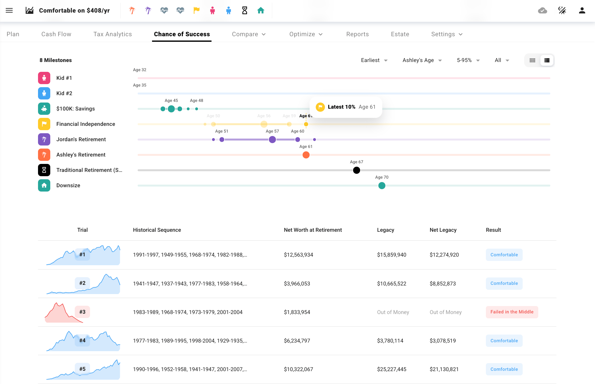 Chance of success - Projectionlab Review - comprehensive DIY retirement planning tool 