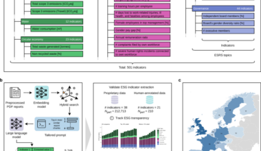 Assessing corporate sustainability with large language models: evidence from Europe