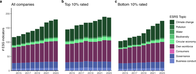 Fig. 2: Transparency gap between average and top-in-class companies.