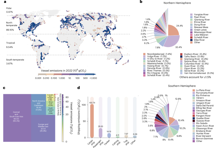 Global vessel carbon dioxide emission from navigable rivers