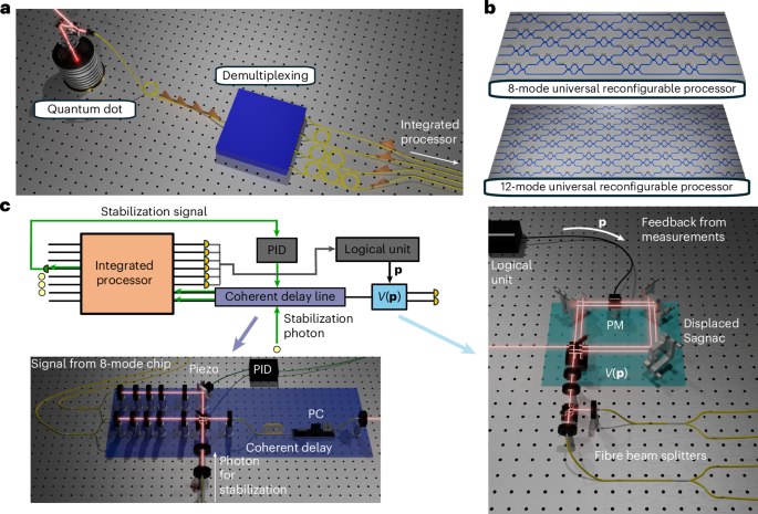 Fig. 2: Experimental scheme used to verify the nonlinear behaviour of the ABS scheme via QOLOSSUS-PRO.