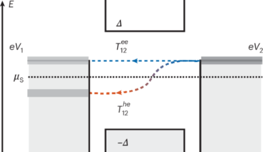 Conductance measurements cannot distinguish crossed Andreev reflection from elastic co-tunnelling in normal–superconductor–normal junctions