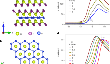 Superconductivity under pressure in a van der Waals heavy-fermion metal