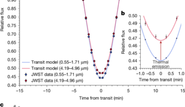 Aerosols and hydrocarbons in the atmosphere of a white dwarf planet