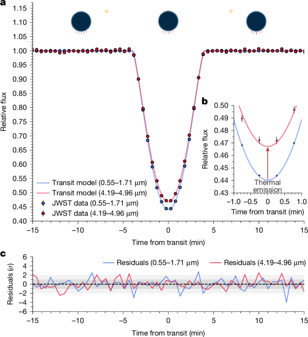 Aerosols and hydrocarbons in the atmosphere of a white dwarf planet