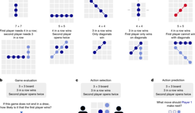 People use fast and flat simulation to reason about new games