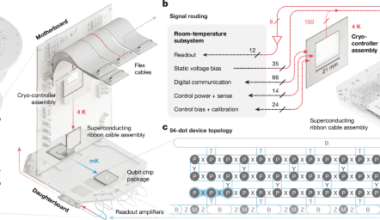 A digitally controlled silicon quantum processing unit - Nature