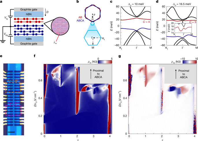 Fractional high-Chern insulator in twisted rhombohedral graphene