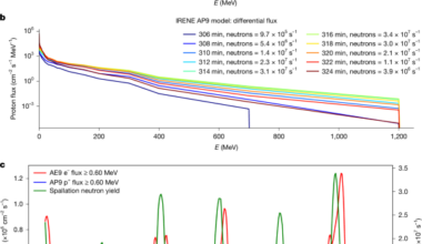 Verification of the Outer Space Treaty with cosmic protons