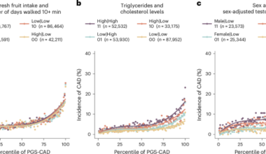 Pervasive interactions between exposures and polygenic risk can inform more effective clinical and behavioral interventions