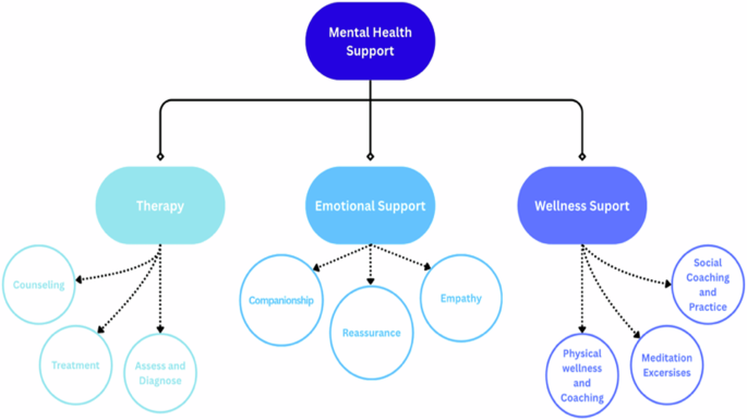 Barriers to understanding how many people use AI for mental health support: an estimate and narrative review
