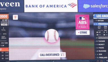 MLB stars praise ABS system for providing accuracy and entertainment