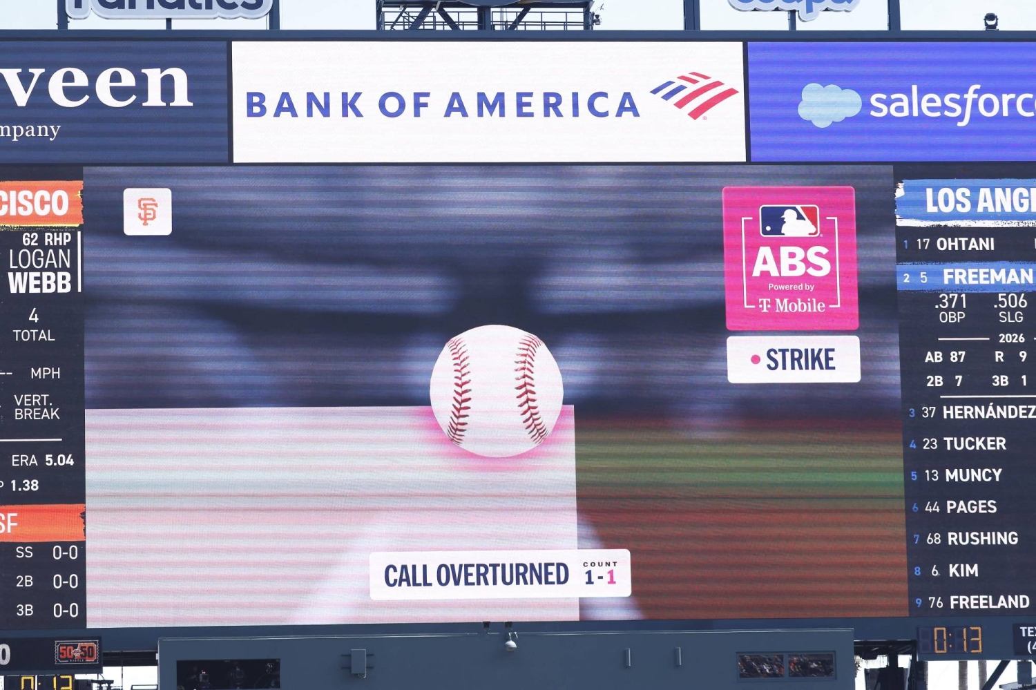 MLB stars praise ABS system for providing accuracy and entertainment