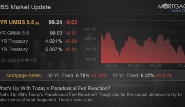 What's Up With Today's Paradoxical Fed Reaction?