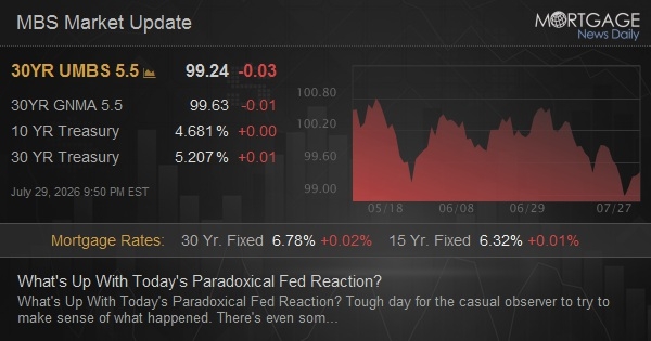 What's Up With Today's Paradoxical Fed Reaction?