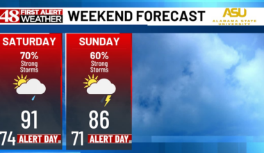 Strong storms possible today