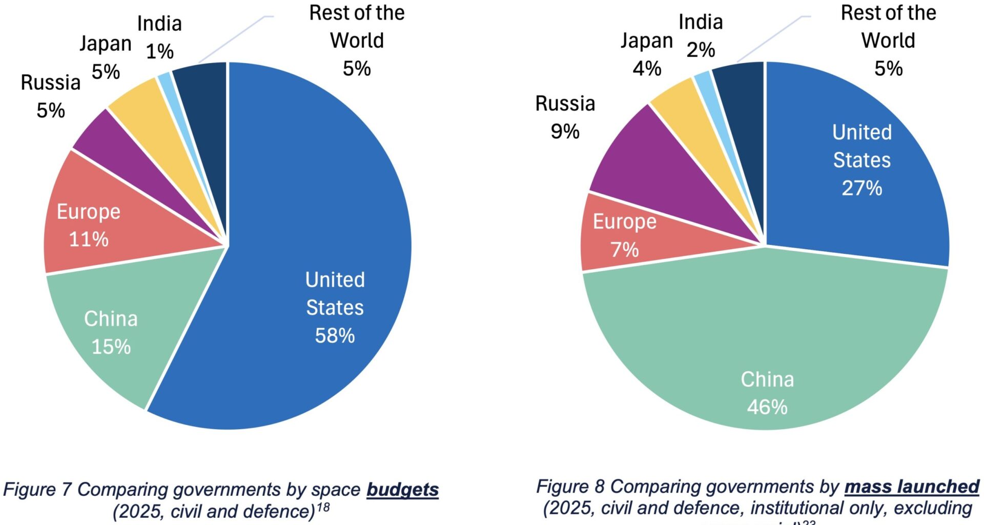 Defense spending lifts Europe’s space economy