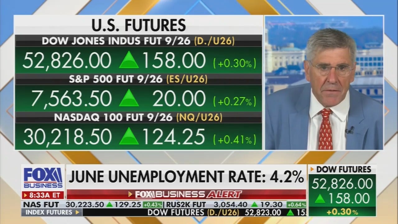 Contrary to what Stephen Moore told Fox Business, inflation is growing faster than Americans' wages
