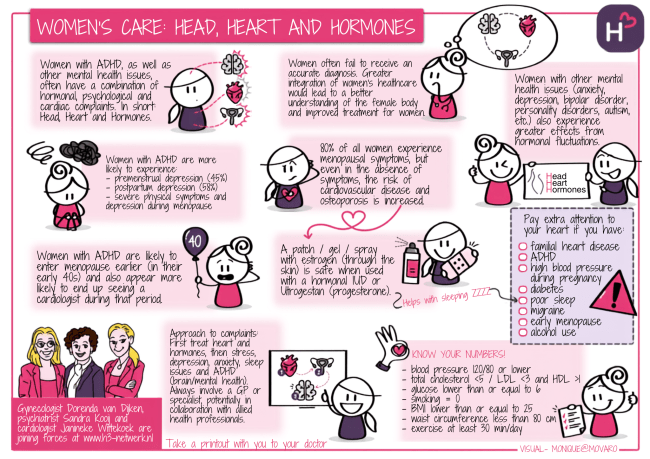 Head, Heart and Hormones infographic on ADHD and women's hormones