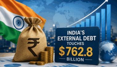 India's External Debt Touches Record $762.8 Billion