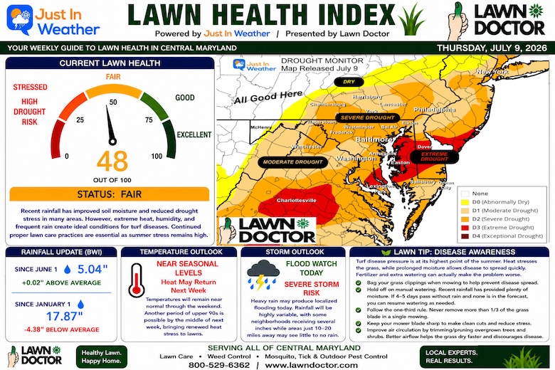 July 9 Lawn Health Index Lawn doctor