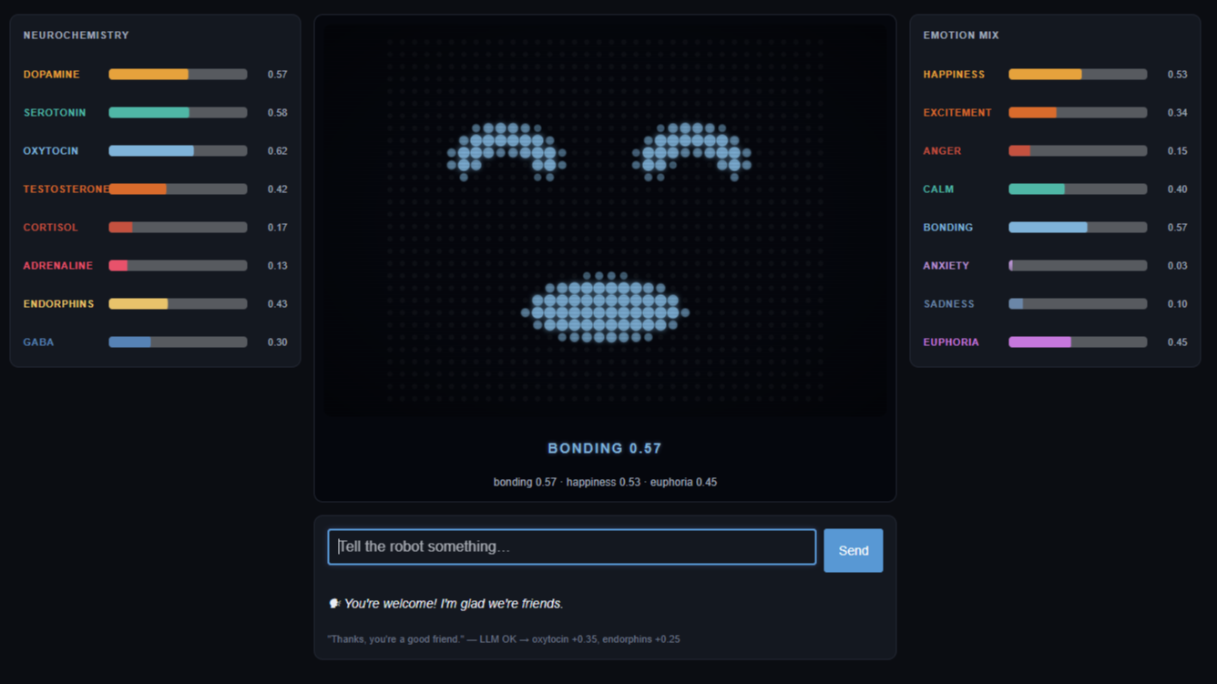 To Build More Believable Bots, Simulate The Neurochemistry