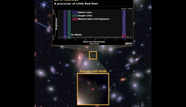 An image and spectrum of a Little Red Dot object found by JWST. It appears to be a still-forming object, seen as it existed in the first billion years after the Big Bang. Credit: P. Rinaldi, R. Cooper / ESA/Webb, NASA, CSA
