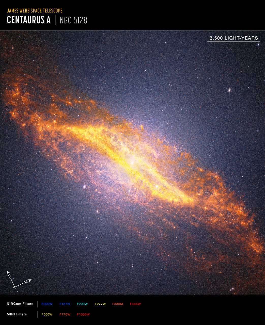 Annotated image of galaxy Centaurus A captured by Webbu2019s NIRCam (Near-Infrared Camera) and MIRI (Mid-Infrared Instrument), with compass arrows, a scale bar, and color key for reference. Title text at top left reads u201cJames Webb Space Telescope, Centaurus A, NGC 5128.u201d A diagonal image of the galaxy stretches from the upper left to the lower right against a deep black background filled with tiny orange, blue, and white points of light. A band of golden-orange dust cuts across the middle of the galaxy, forming a distinctive parallelogram shape. Just above the center, peach-colored ribbons trace an S-shaped structure. The galaxyu2019s outer edges are reddish-orange. Below the image is a color key showing which of Webbu2019s filters were used to create the image and the visible-light color assigned. NIRCam filters, from left to right: F090W is blue, F187N is blue, F200W is cyan, F277W is yellow, F335M is orange, F444W is red. MIRI filters, from left to right: F560 is yellow, F770W is orange, F1000W is red.