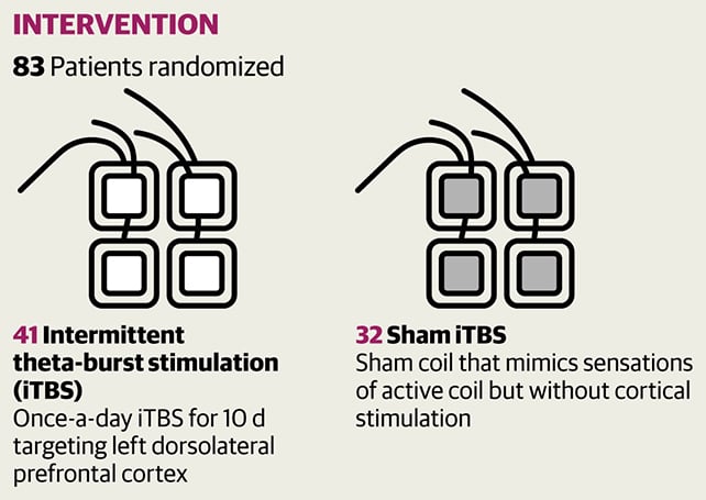 Brain zapping techniques