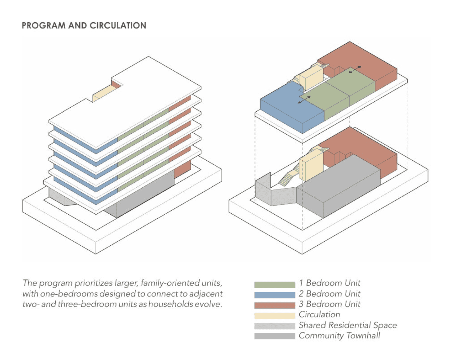 One-bedroom homes (in green) connect to larger homes (in red and blue) through an internal doorway. Image by Alana Vice, Tyler Shafer, Evy Wacker, and Mollie McNally; PNW Dreams Competition. Used with permission. 