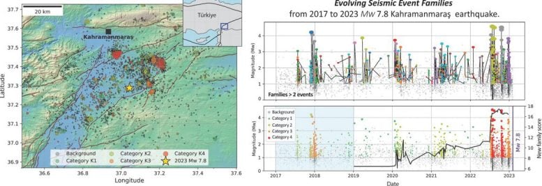 Seismicity Evolution Before Kahramanmaraş Earthquake