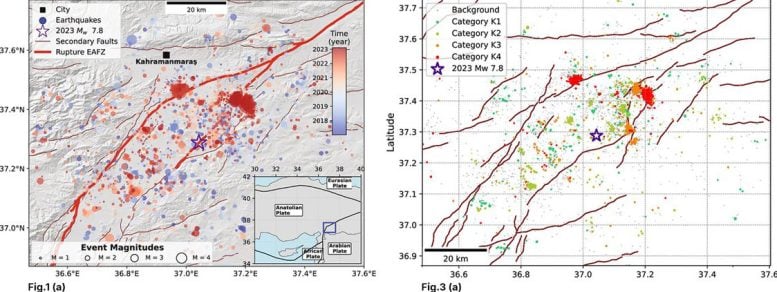 Seismicity Family Categories Before Kahramanmaraş Earthquake