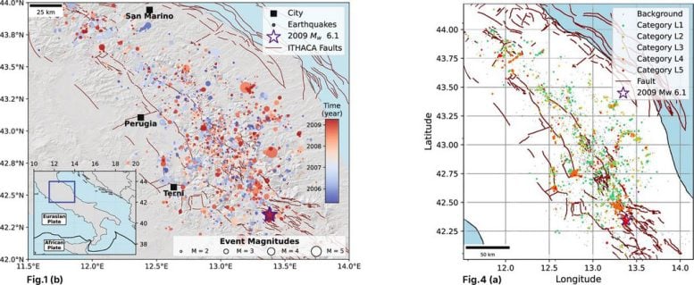 Seismicity Family Categories Before L’Aquila Earthquake