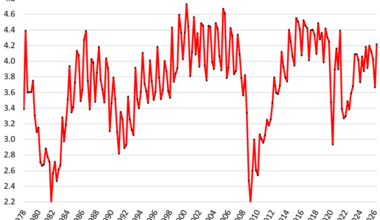 My Take on the Zero-Sum New-Vehicle Market in the US: Decades of Stagnation & Decline Interrupted by Steep Plunges