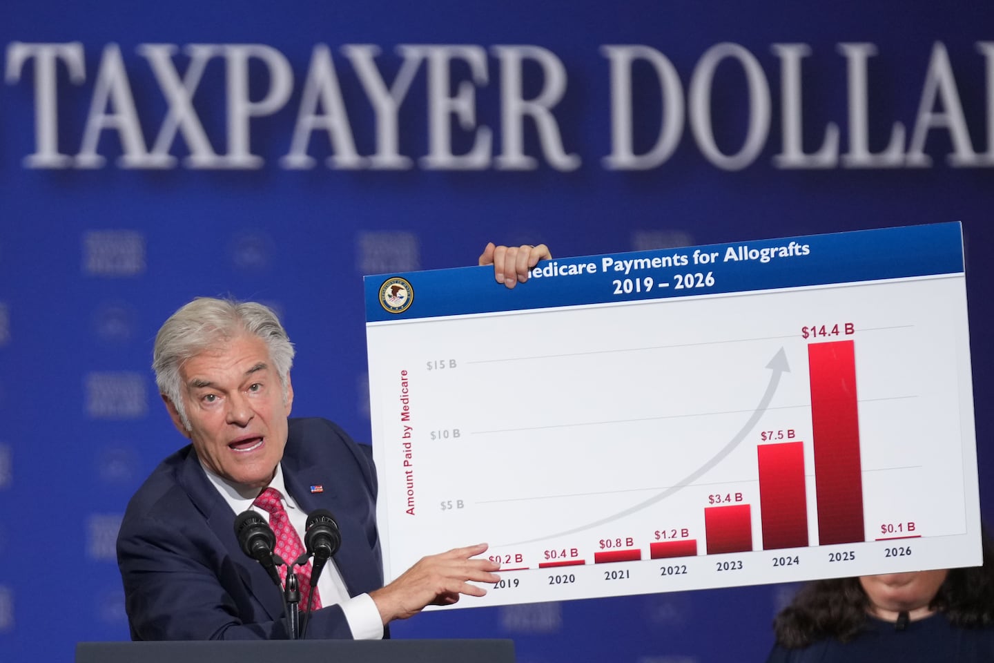 Centers for Medicare & Medicaid Services administrator Dr. Mehmet Oz speaks before Vice President JD Vance at the Wisconsin Air National Guard facility at Milwaukee Mitchell International Airport, Wednesday, July 8, 2026, in Milwaukee.