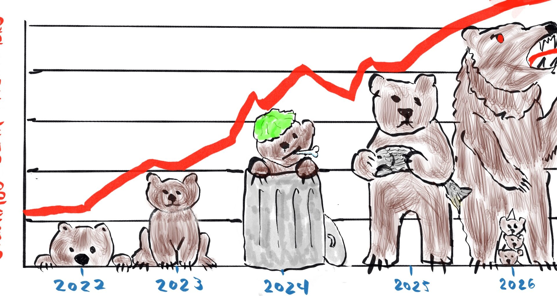 Peter Moore: Goldilocks and the 17,000 bears