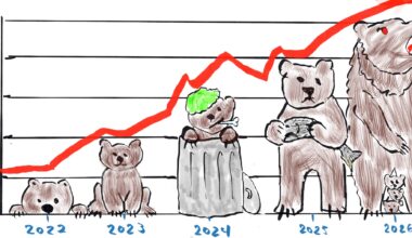 Peter Moore: Goldilocks and the 17,000 bears